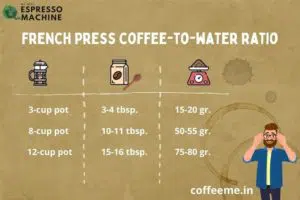 What is the best coffee to water ratio for a french press?