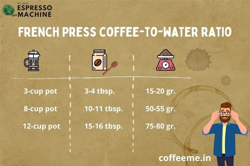 What is the best coffee to water ratio for a french press?