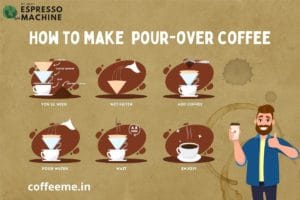 How to Make Pour-Over Coffee