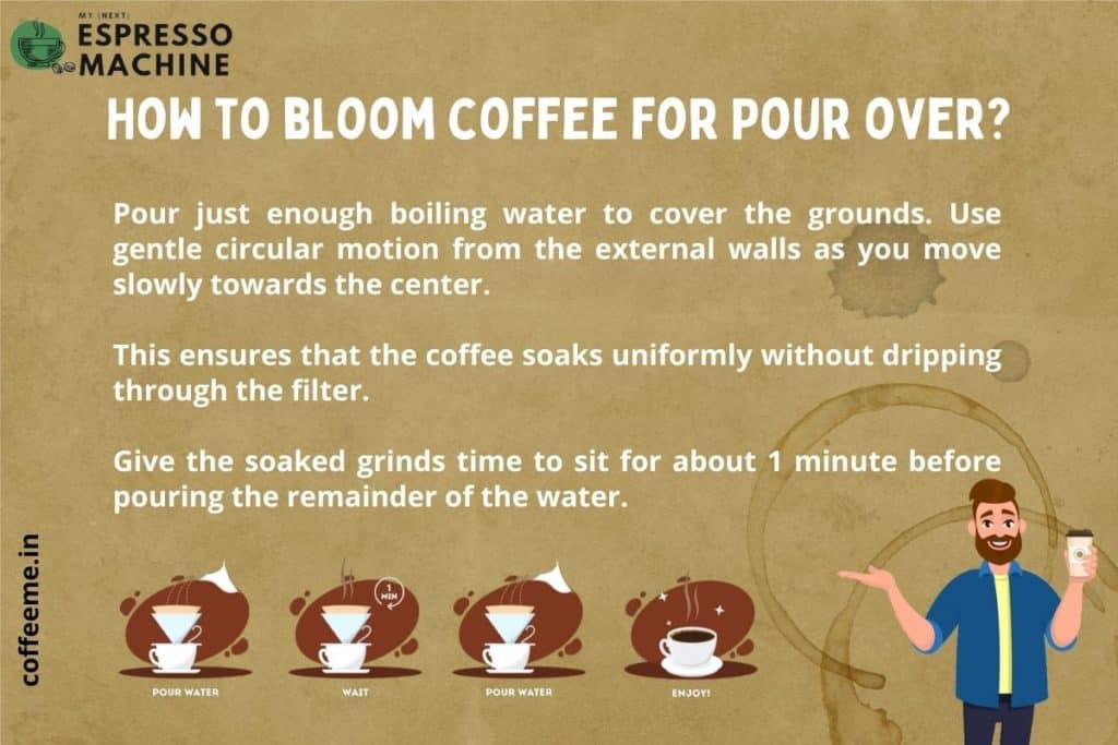 How to bloom coffee for Pour over?
