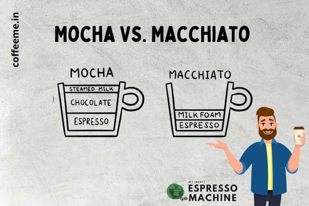Mocha vs. Macchiato What's the Difference