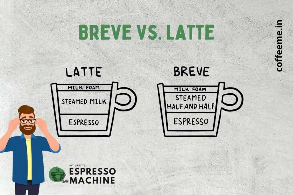 Breve vs. Latte